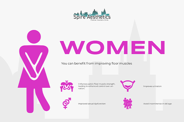 Benefits of EMS Female Urinary Incontinence Device Hucknall