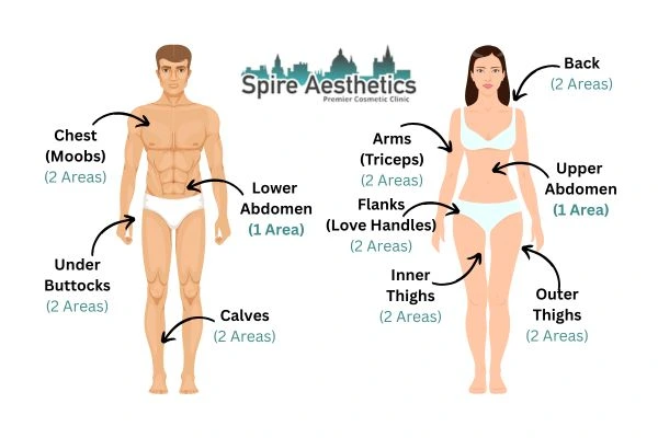 Cryolipolysis Prices Hucknall