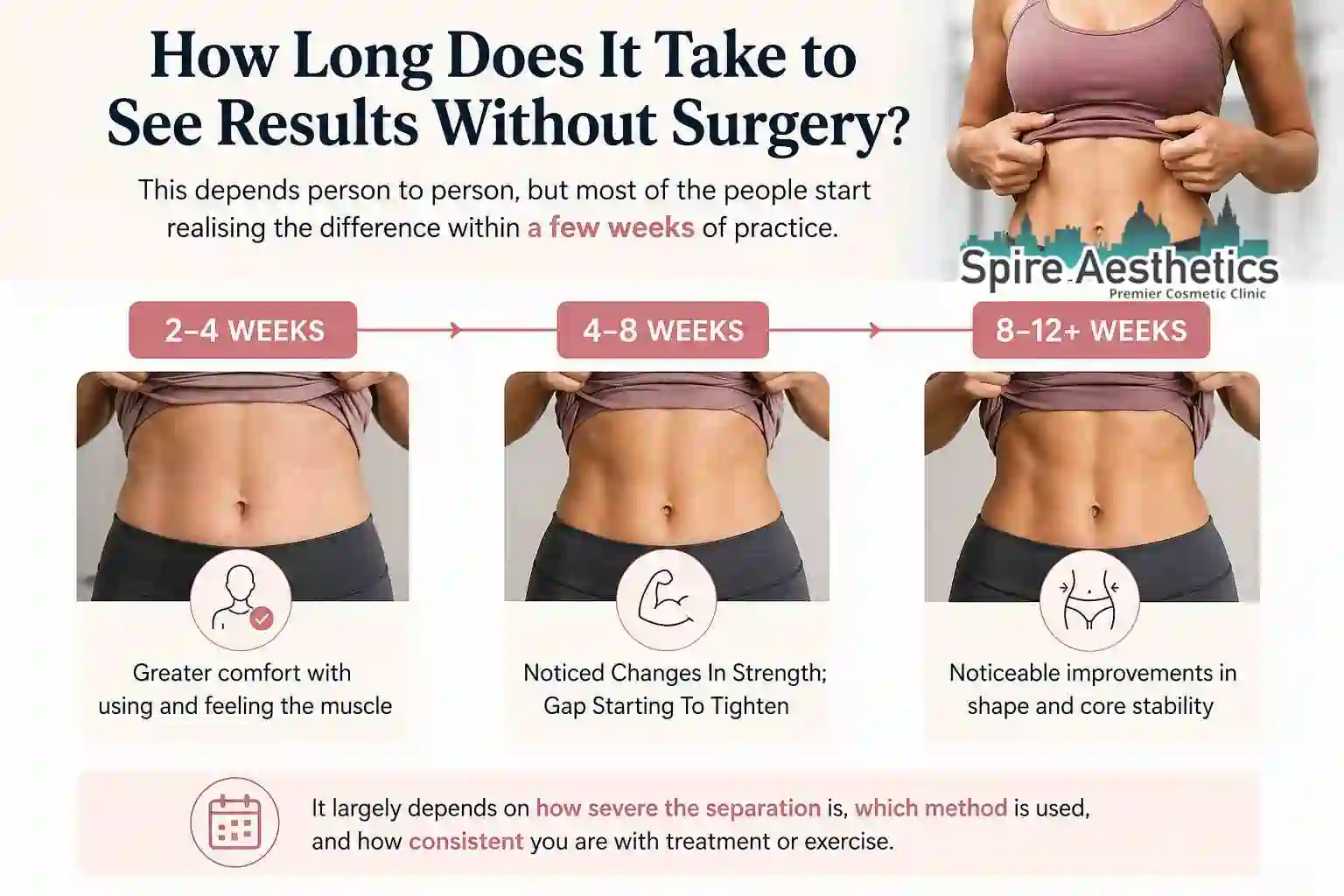 How Long Does It Take to See Results Without Surgery Hucknall?